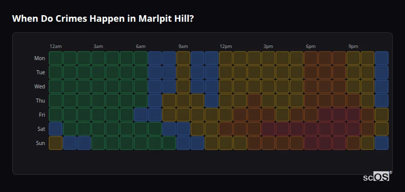 Crime time heatmap for Marlpit Hill - showing when crimes are most likely to occur by day and hour