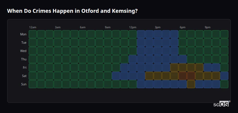 When Do Crimes Happen in Otford and Kemsing? Crime time heatmap for Otford and Kemsing - showing when crimes are most likely to occur by day and hour