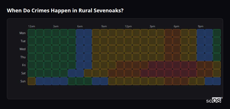 When Do Crimes Happen in Rural Sevenoaks? Crime time heatmap for Rural Sevenoaks - showing when crimes are most likely to occur by day and hour