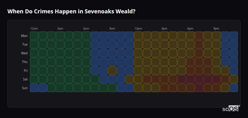 Crime time heatmap for Sevenoaks Weald - showing when crimes are most likely to occur by day and hour