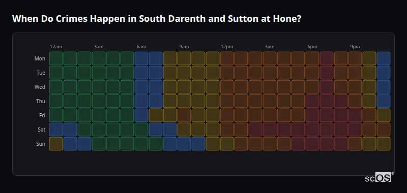 Crime time heatmap for South Darenth and Sutton at Hone - showing when crimes are most likely to occur by day and hour