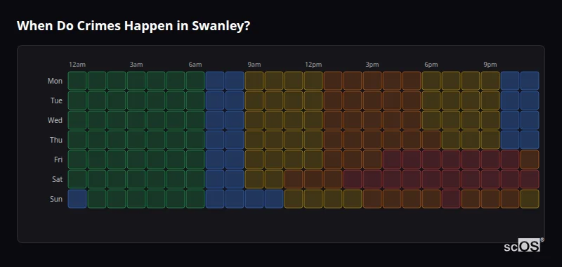 When Do Crimes Happen in Swanley? Crime time heatmap for Swanley - showing when crimes are most likely to occur by day and hour