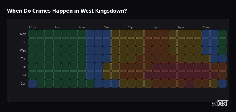 When Do Crimes Happen in West Kingsdown? Crime time heatmap for West Kingsdown - showing when crimes are most likely to occur by day and hour