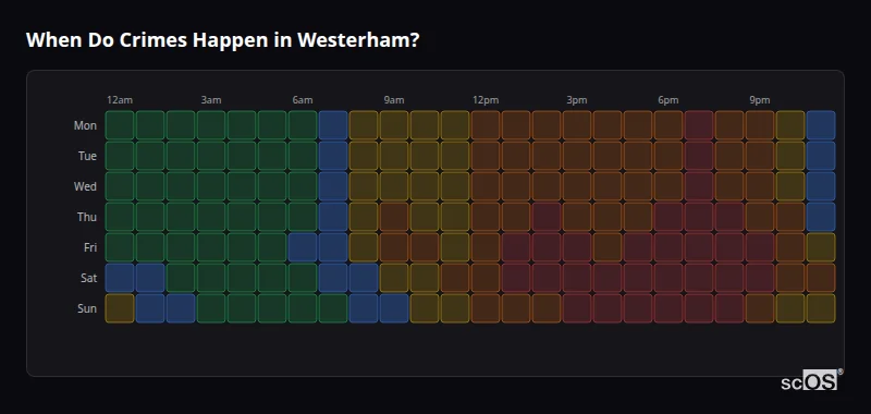 Crime time heatmap for Westerham - showing when crimes are most likely to occur by day and hour