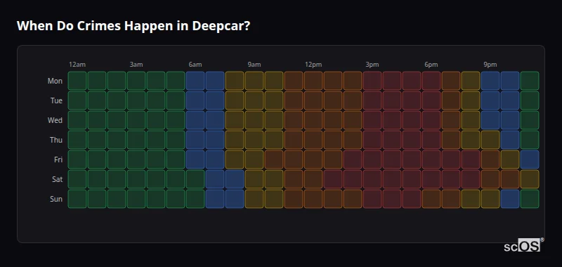 When Do Crimes Happen in Deepcar? Crime time heatmap for Deepcar - showing when crimes are most likely to occur by day and hour