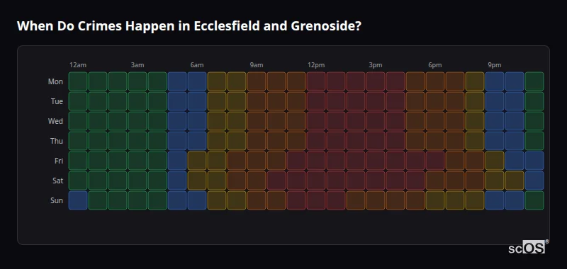 Crime time heatmap for Ecclesfield and Grenoside - showing when crimes are most likely to occur by day and hour