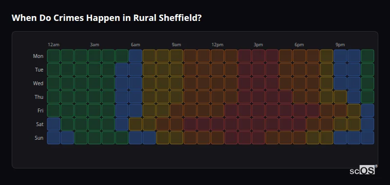 Crime time heatmap for Rural Sheffield - showing when crimes are most likely to occur by day and hour