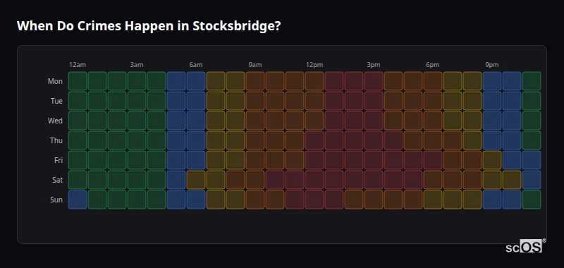 Crime time heatmap for Stocksbridge - showing when crimes are most likely to occur by day and hour