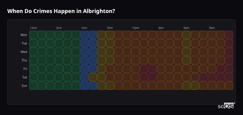Crime time heatmap for Albrighton - showing when crimes are most likely to occur by day and hour