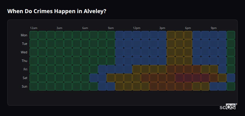 Crime time heatmap for Alveley - showing when crimes are most likely to occur by day and hour