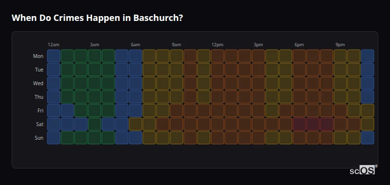 Crime time heatmap for Baschurch - showing when crimes are most likely to occur by day and hour