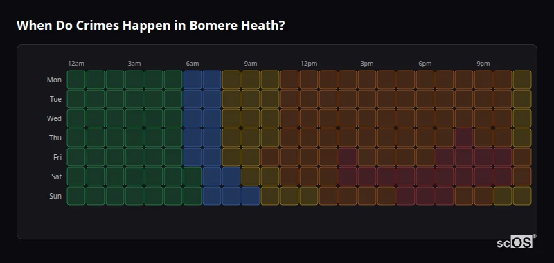 Crime time heatmap for Bomere Heath - showing when crimes are most likely to occur by day and hour