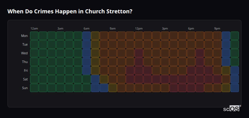 When Do Crimes Happen in Church Stretton? Crime time heatmap for Church Stretton - showing when crimes are most likely to occur by day and hour
