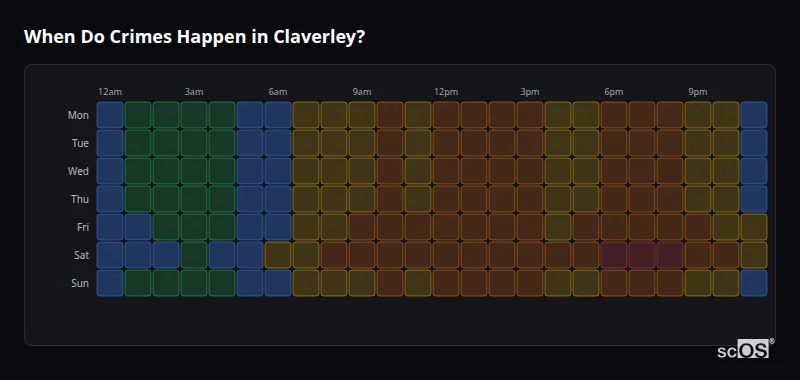 When Do Crimes Happen in Claverley? Crime time heatmap for Claverley - showing when crimes are most likely to occur by day and hour