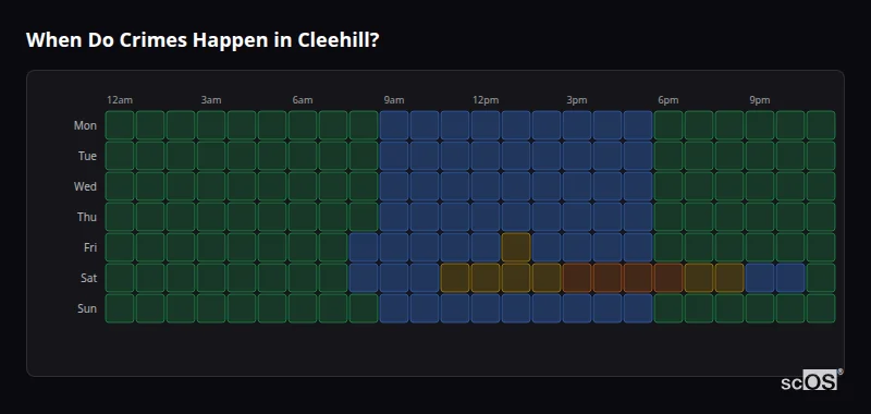 Crime time heatmap for Cleehill - showing when crimes are most likely to occur by day and hour