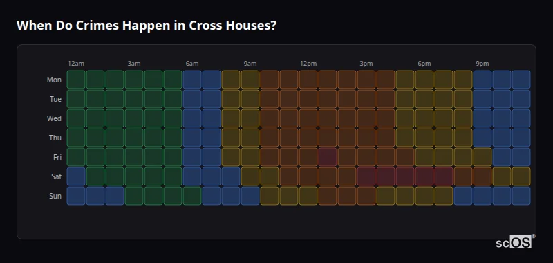 When Do Crimes Happen in Cross Houses? Crime time heatmap for Cross Houses - showing when crimes are most likely to occur by day and hour