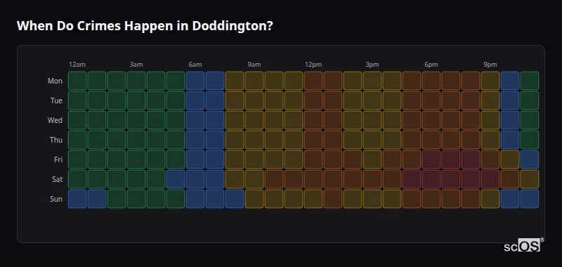 Crime time heatmap for Doddington - showing when crimes are most likely to occur by day and hour