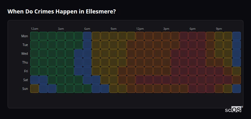 Crime time heatmap for Ellesmere - showing when crimes are most likely to occur by day and hour