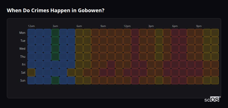 Crime time heatmap for Gobowen - showing when crimes are most likely to occur by day and hour