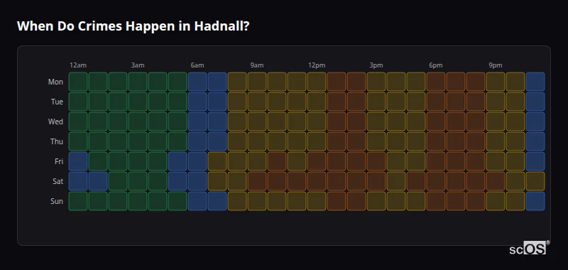Crime time heatmap for Hadnall - showing when crimes are most likely to occur by day and hour