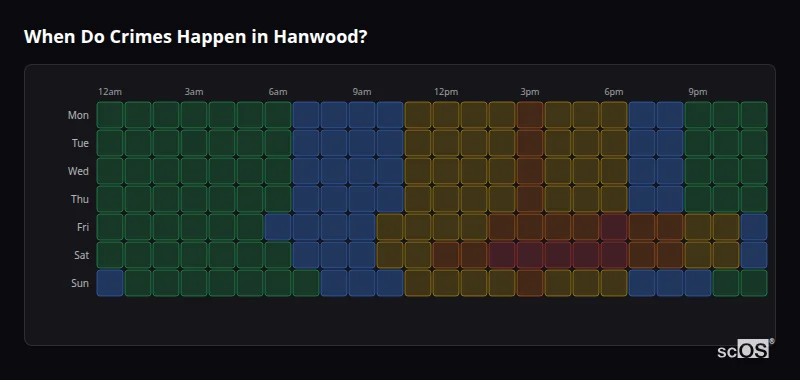 Crime time heatmap for Hanwood - showing when crimes are most likely to occur by day and hour