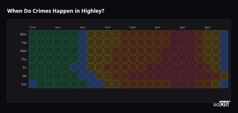 Crime time heatmap for Highley - showing when crimes are most likely to occur by day and hour