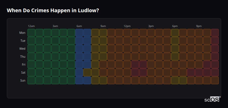 Crime time heatmap for Ludlow - showing when crimes are most likely to occur by day and hour