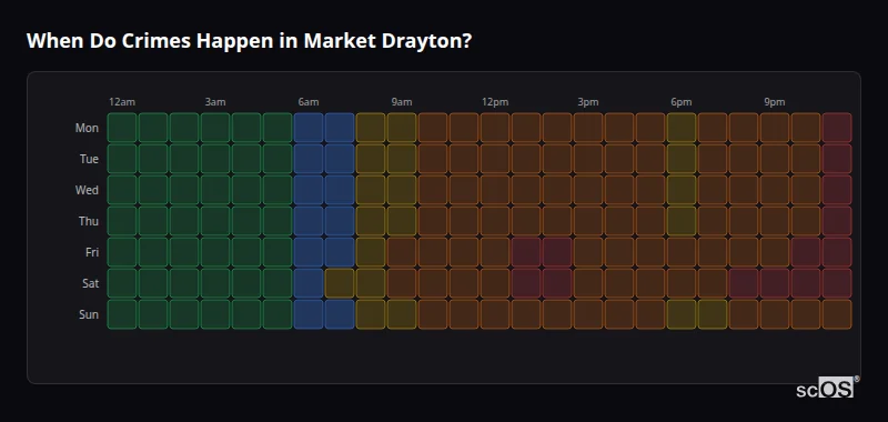 When Do Crimes Happen in Market Drayton? Crime time heatmap for Market Drayton - showing when crimes are most likely to occur by day and hour