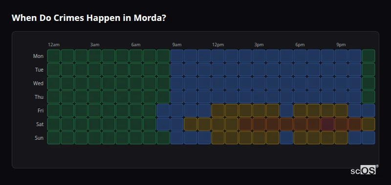 When Do Crimes Happen in Morda? Crime time heatmap for Morda - showing when crimes are most likely to occur by day and hour