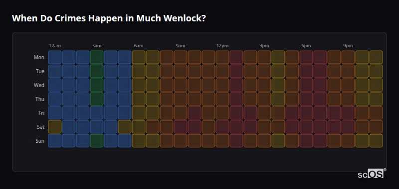 When Do Crimes Happen in Much Wenlock? Crime time heatmap for Much Wenlock - showing when crimes are most likely to occur by day and hour