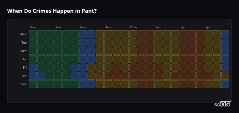 Crime time heatmap for Pant - showing when crimes are most likely to occur by day and hour