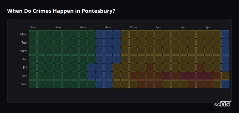 Crime time heatmap for Pontesbury - showing when crimes are most likely to occur by day and hour