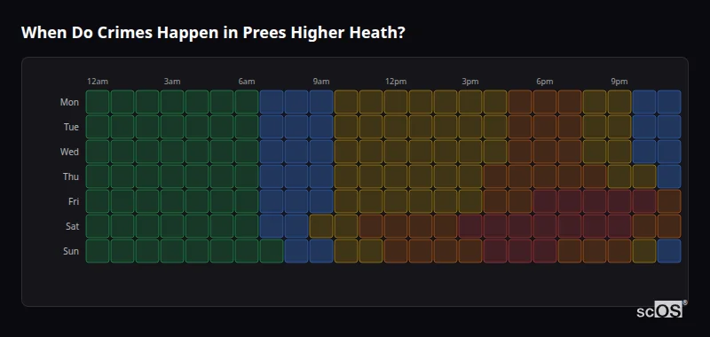 Crime time heatmap for Prees Higher Heath - showing when crimes are most likely to occur by day and hour