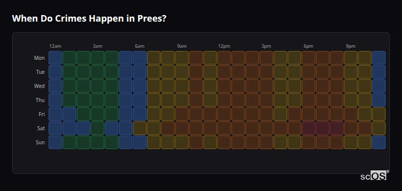Crime time heatmap for Prees - showing when crimes are most likely to occur by day and hour