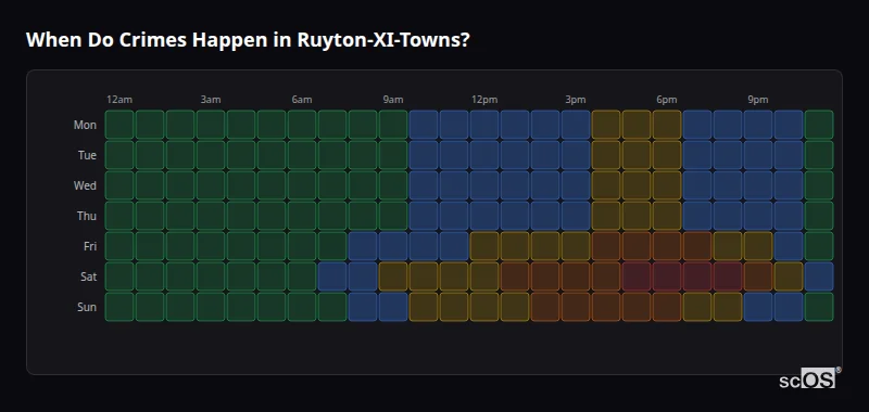 When Do Crimes Happen in Ruyton-XI-Towns? Crime time heatmap for Ruyton-XI-Towns - showing when crimes are most likely to occur by day and hour