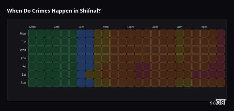 Crime time heatmap for Shifnal - showing when crimes are most likely to occur by day and hour