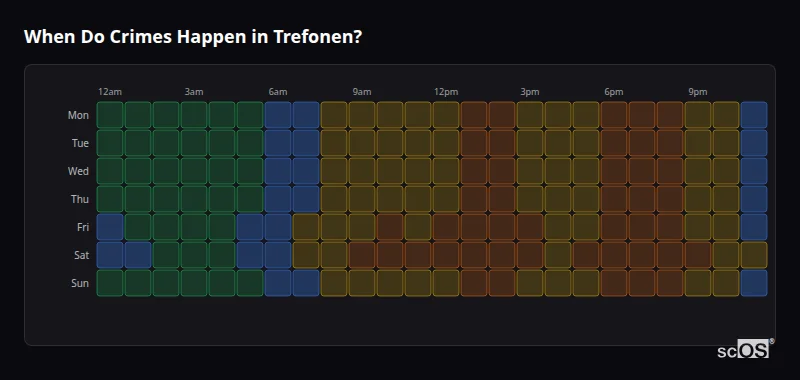 Crime time heatmap for Trefonen - showing when crimes are most likely to occur by day and hour