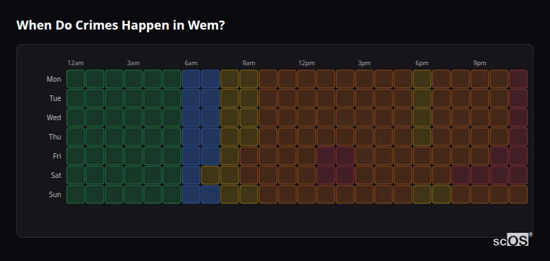 Crime time heatmap for Wem - showing when crimes are most likely to occur by day and hour