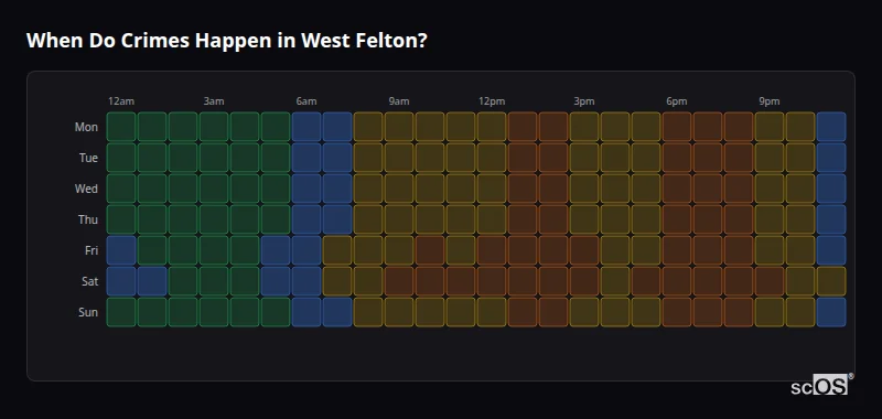 Crime time heatmap for West Felton - showing when crimes are most likely to occur by day and hour