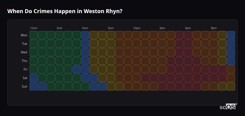 Crime time heatmap for Weston Rhyn - showing when crimes are most likely to occur by day and hour