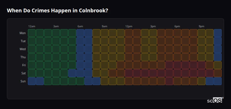 Crime time heatmap for Colnbrook - showing when crimes are most likely to occur by day and hour