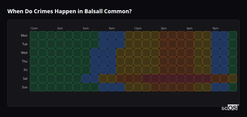 Crime time heatmap for Balsall Common - showing when crimes are most likely to occur by day and hour