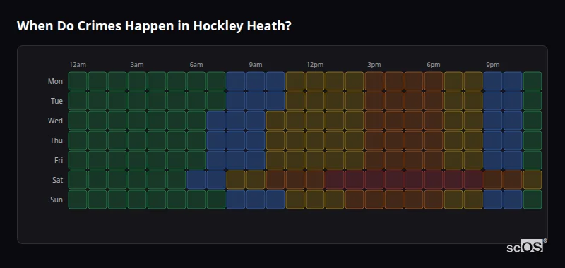 Crime time heatmap for Hockley Heath - showing when crimes are most likely to occur by day and hour