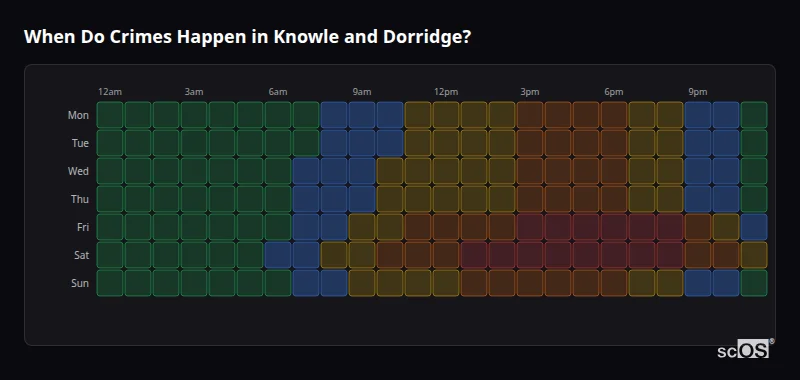 Crime time heatmap for Knowle and Dorridge - showing when crimes are most likely to occur by day and hour