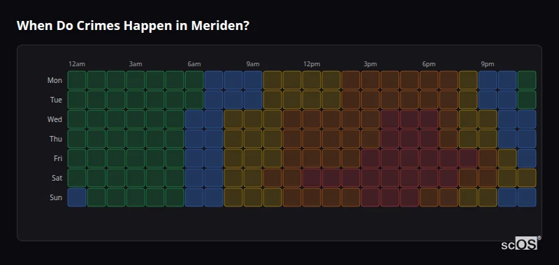 When Do Crimes Happen in Meriden? Crime time heatmap for Meriden - showing when crimes are most likely to occur by day and hour