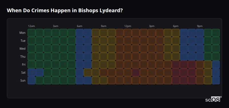 Crime time heatmap for Bishops Lydeard - showing when crimes are most likely to occur by day and hour
