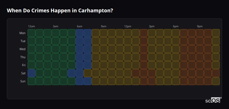 When Do Crimes Happen in Carhampton? Crime time heatmap for Carhampton - showing when crimes are most likely to occur by day and hour