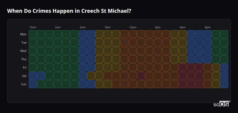 Crime time heatmap for Creech St Michael - showing when crimes are most likely to occur by day and hour