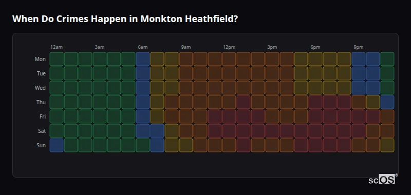 Crime time heatmap for Monkton Heathfield - showing when crimes are most likely to occur by day and hour