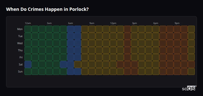 Crime time heatmap for Porlock - showing when crimes are most likely to occur by day and hour
